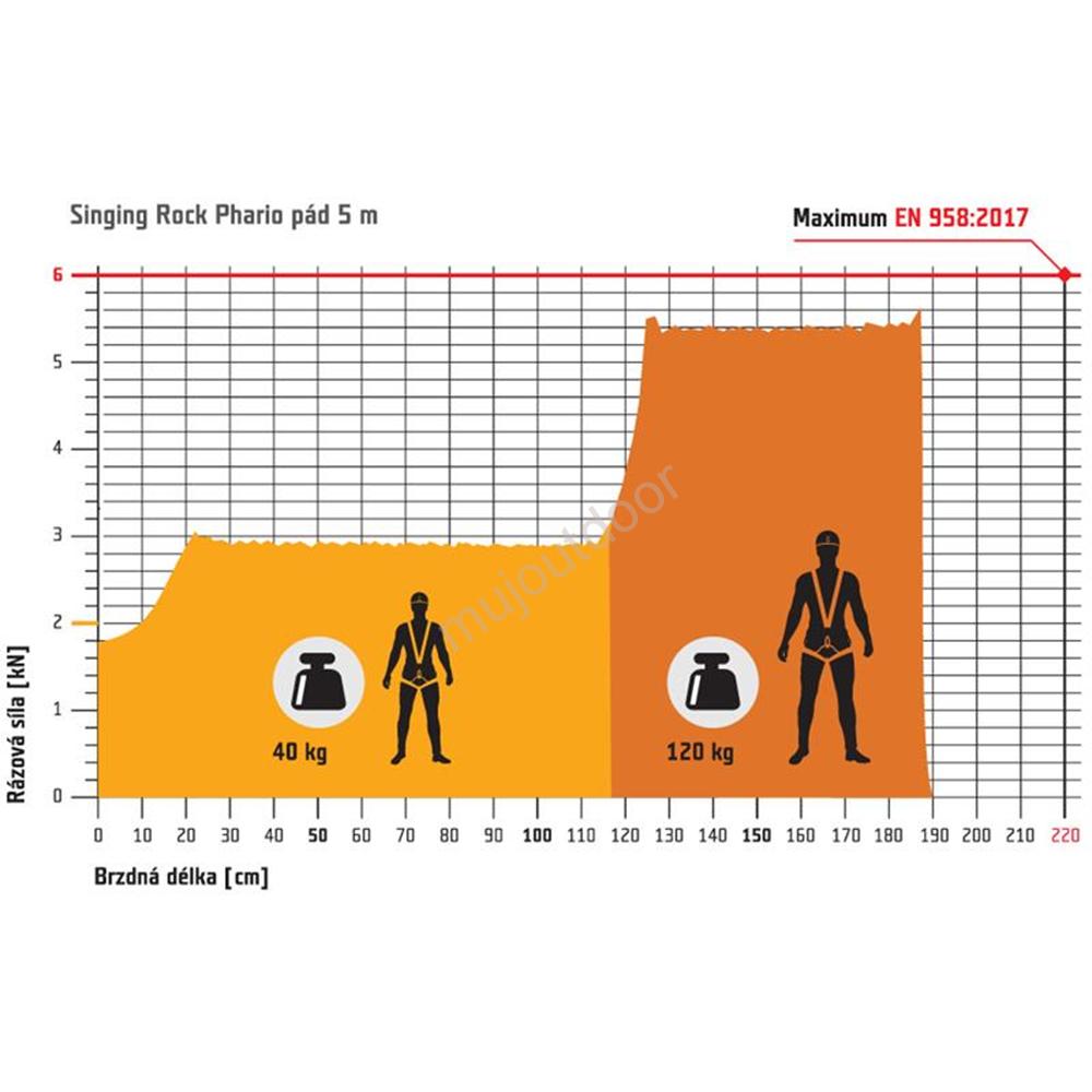 Singing Rock Ferrata set Phario Palm
